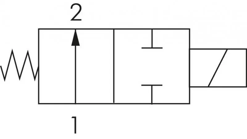 2/2-Wege Magnetventile Messing – stromlos geöffnet (NO), zwangsgesteuert, alle Größen
